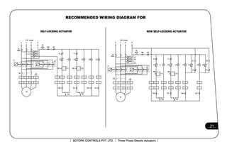 3000 Series Service Manual .